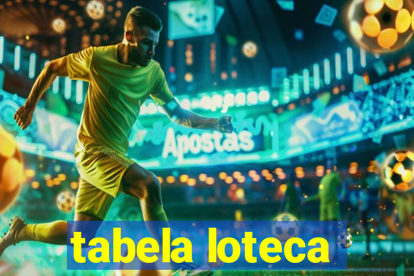 tabela loteca